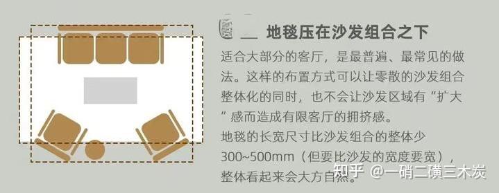 地毯材质选择_地毯图藏iphone_地毯规格尺寸搭配