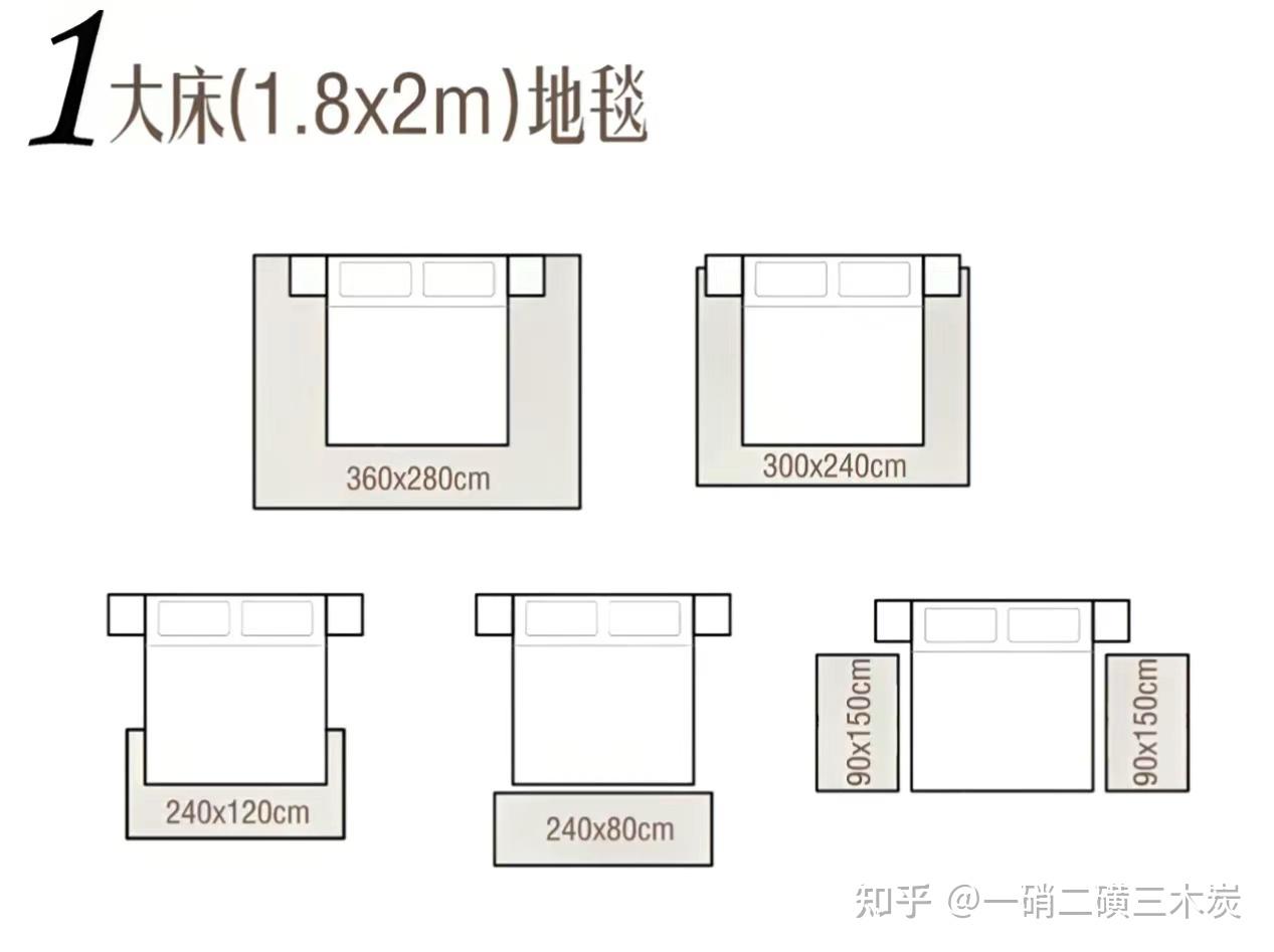 地毯材质选择_地毯图藏iphone_地毯规格尺寸搭配
