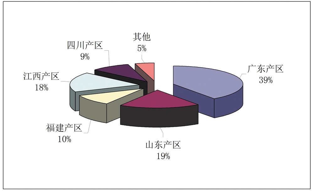 国内地毯机械设备现状_施釉印花设备_仿古砖机械生产线